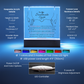 Soulmate  LED Acrylic Heart Necklace & Plaque Gift Set-[Heartfelt Family Gift]